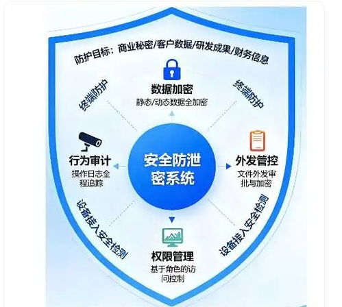 勝網科技簽約儀器公司，共筑研發代碼與設計安全防泄密堡壘