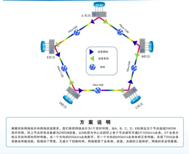 CIOE 2019 | 專訪纖億通:打造定制化解決方案 做好客戶服務 網絡技術研發及技術服務